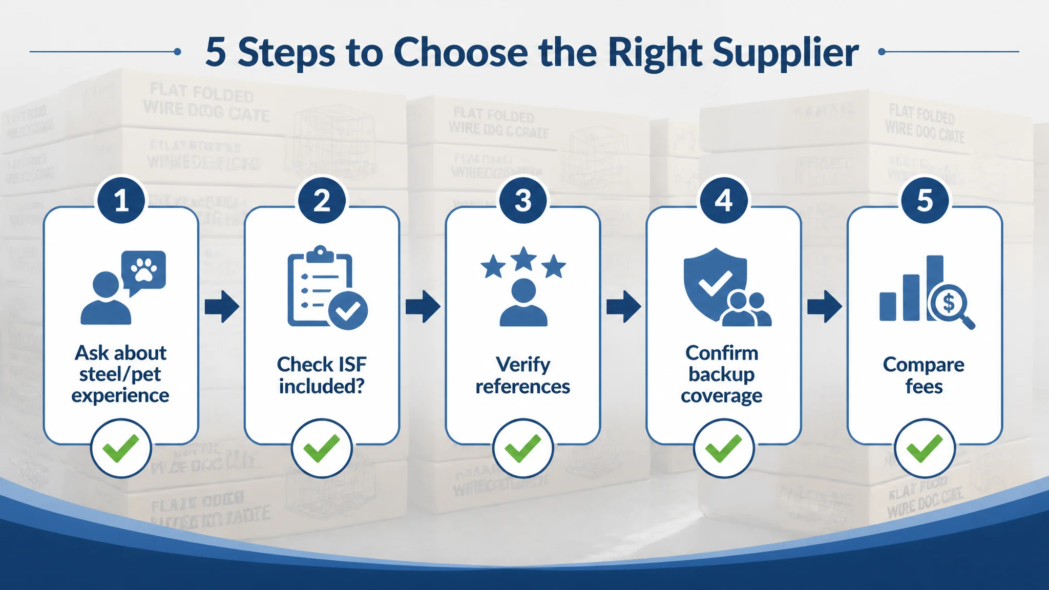 Customs broker selection decision framework for dog crate importers - customs broker cost