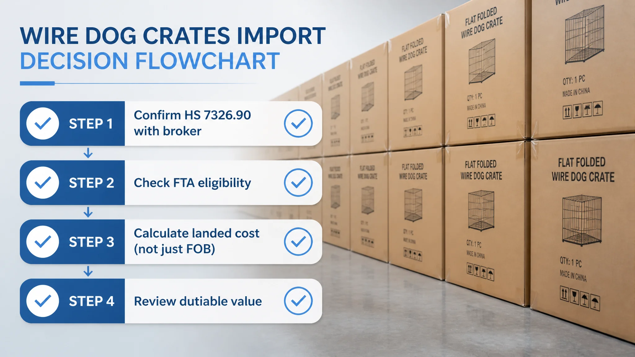 Wire dog crate tariff calculation decision framework - customs classification